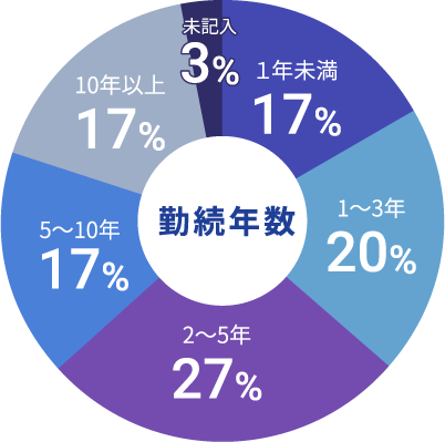 グラフ