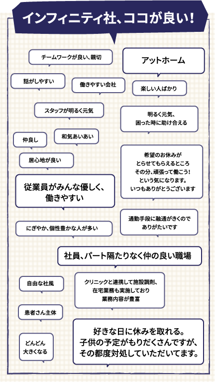インフィニティ社、ココが良い！